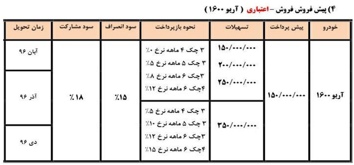 فروش اقساط آریو